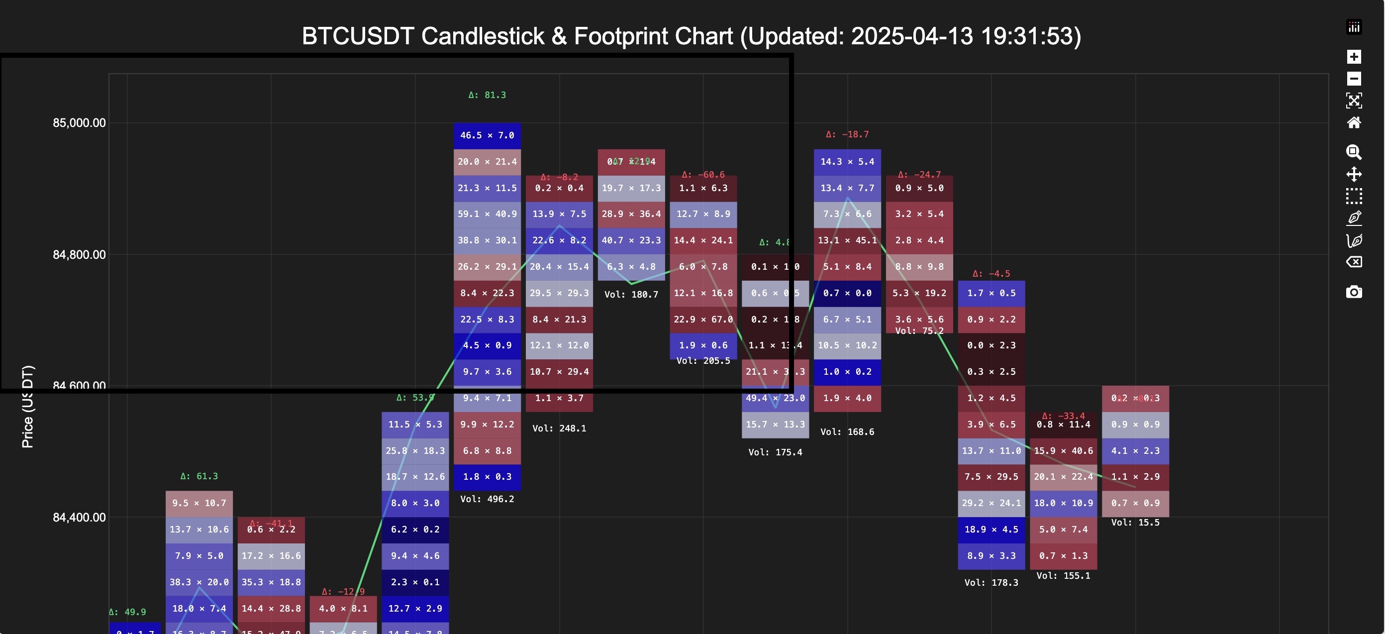 Footprint Trading Dashboard