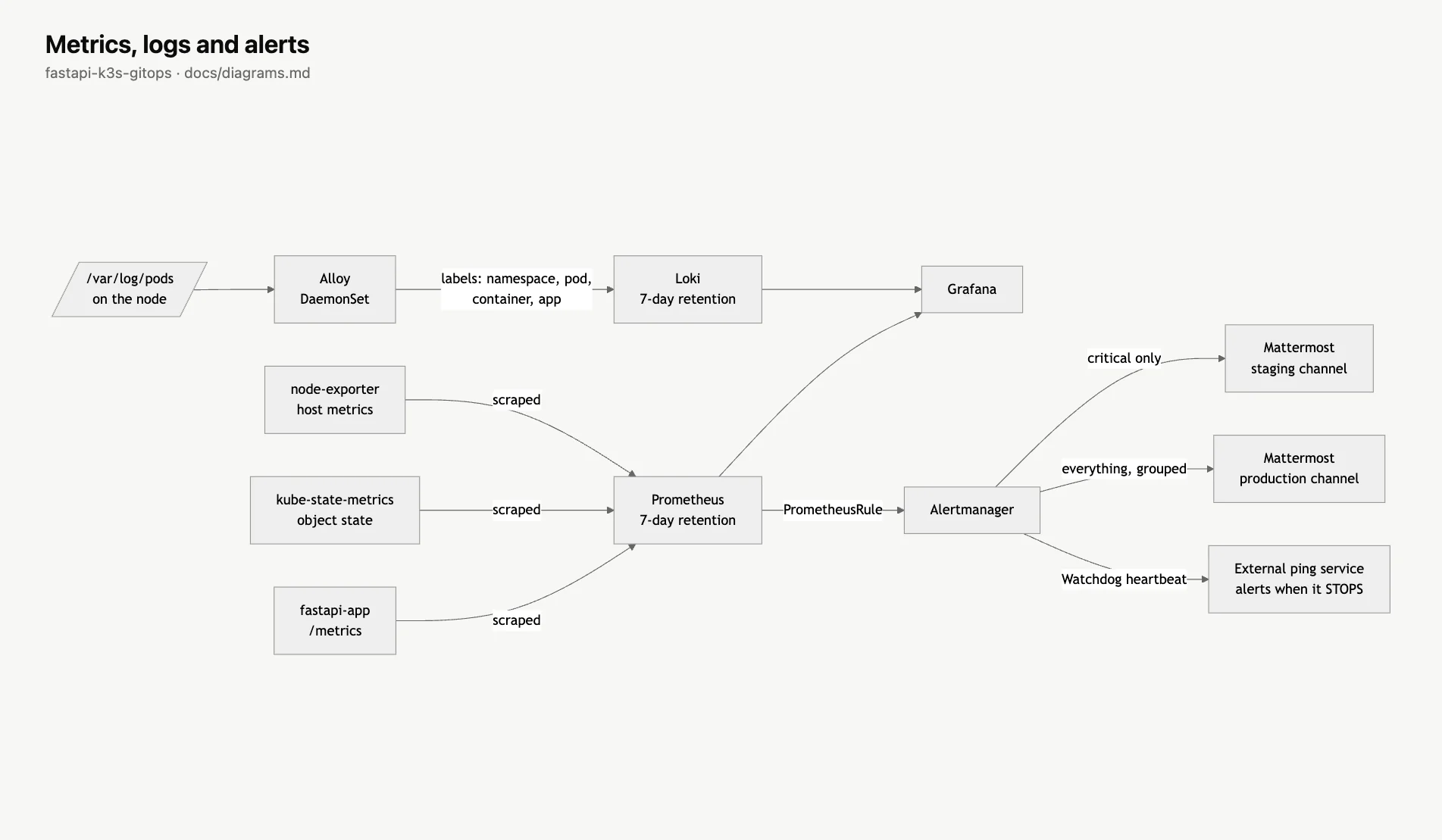 Kubernetes Delivery Platform — k3s and Argo CD - Image 4
