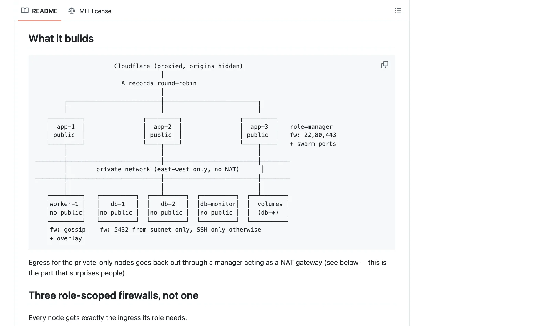 Hetzner and Cloudflare as Code — Terraform - Image 2